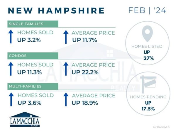 NH-Housing-report-feb.jpg